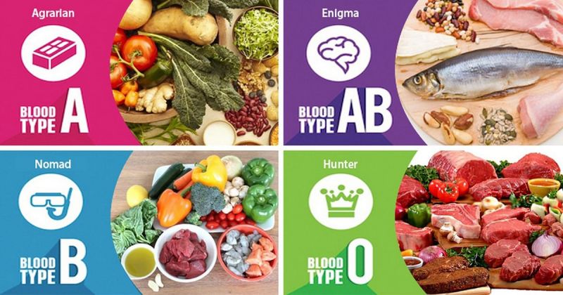 Thực phẩm nào nhóm máu O nên tránh trong chế độ ăn kiêng?

