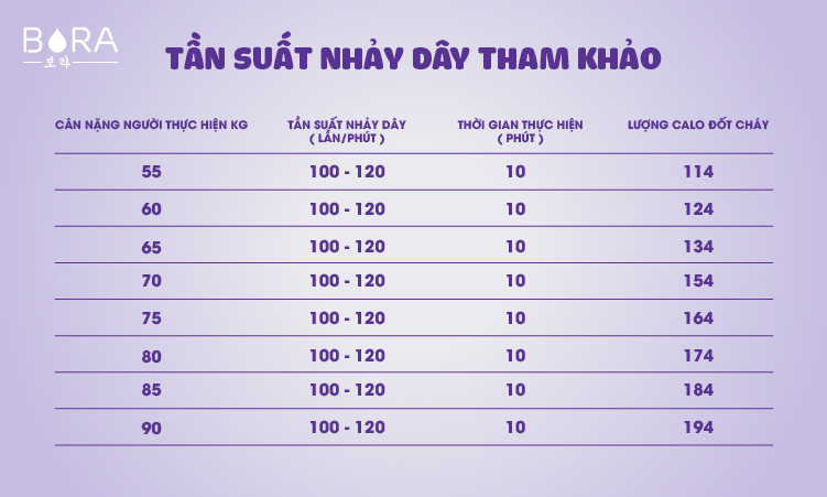 Tần suất nhảy dây tham khảo